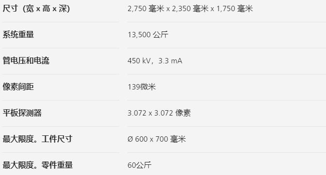 赤峰赤峰蔡司赤峰工业CT